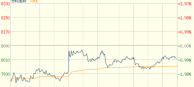 Zce ZCE Jun contract for PSF futures close 0.96% lower |CCFGroup